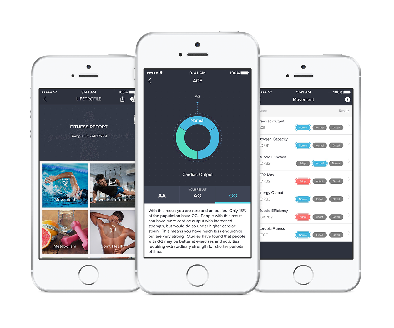 Fitness DNA Test Results on Mobile App